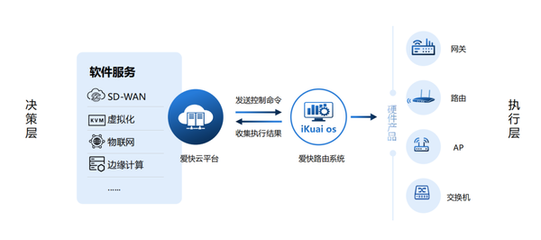 愛快智慧校園網絡解決方案 構建安全、高效、智能的教育新生態