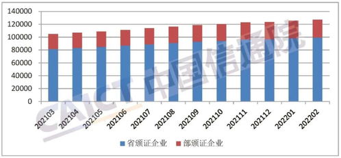 全國增值電信業務許可企業數量突破12萬家，產業規模穩步擴張